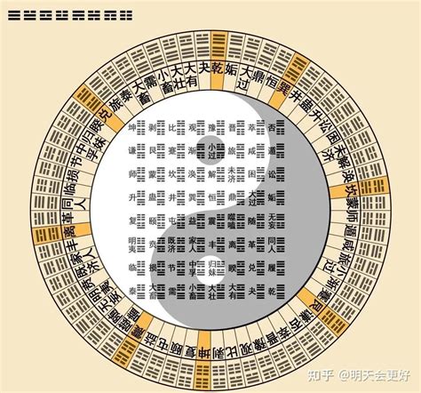 離巽卦|周易六十四卦列表